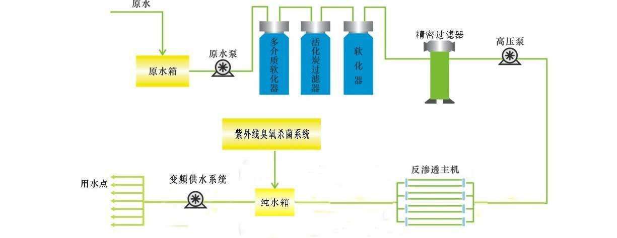 化妝品污水處理