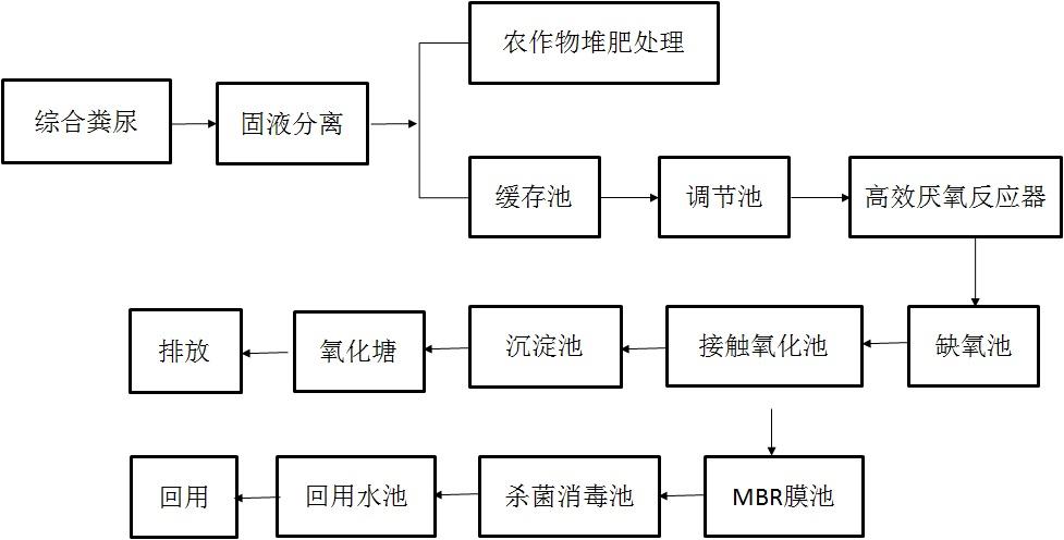 種養結合模式