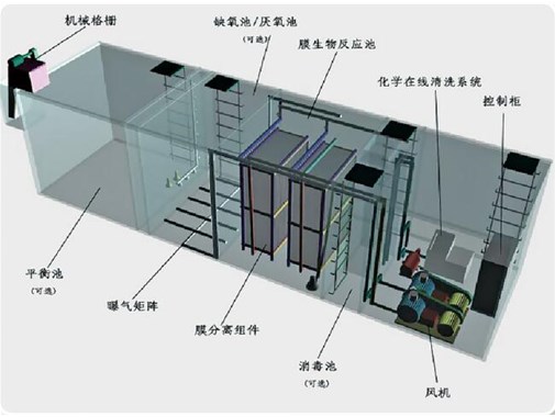 還在擔心COD廢水檢測不合格？金版早就有辦法了！