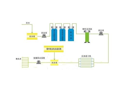 化妝品廠廢水處理工藝